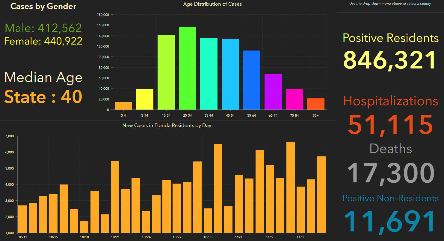 doh-chart-state-11-11-am.jpg
